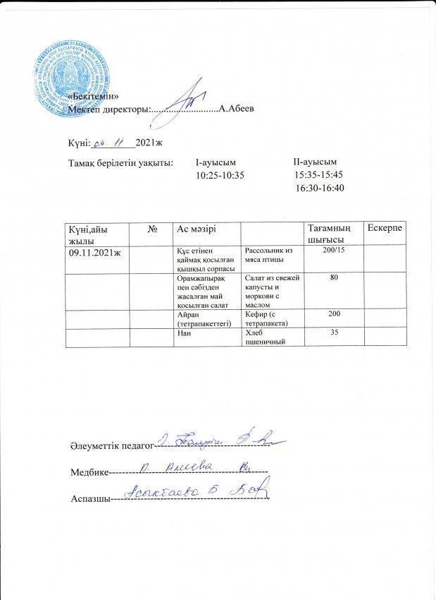 А.Байтұрсынов атындағы №13 ОМ асханасының бір күндік ас мәзірі++++++++++++++++++++