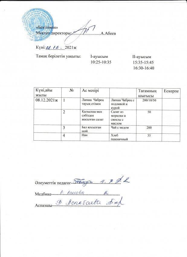 А.Байтұрсынов атындағы №13 ОМ асханасының бір күндік ас мәзірі