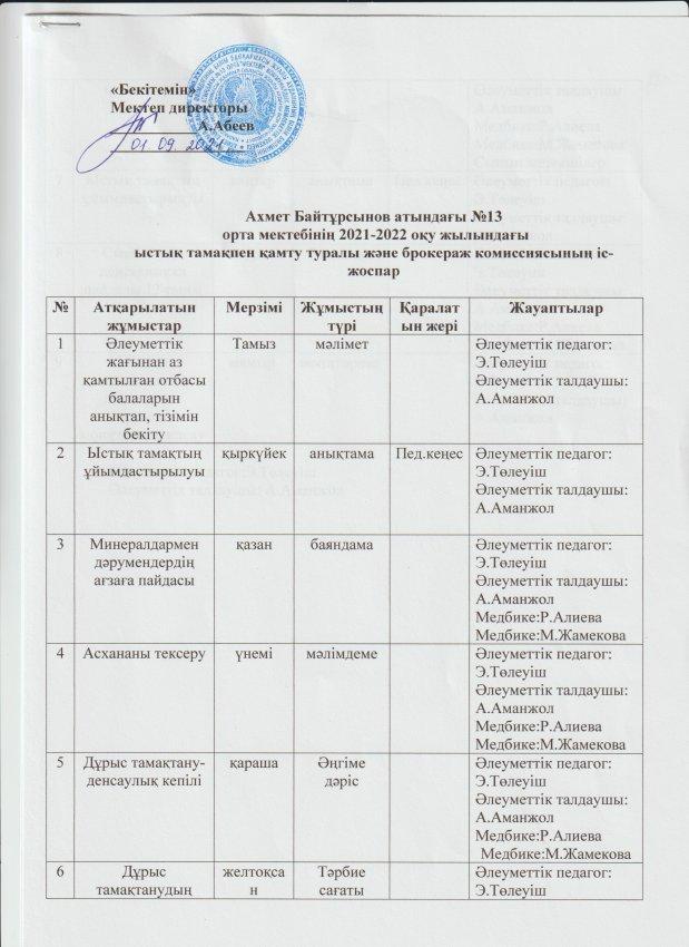 А.Байтұрсынов атындағы №13 ом 2021-2022 оқу жылындағы ыстық тамақпен қамту және боркераж комиссиясының жоспары