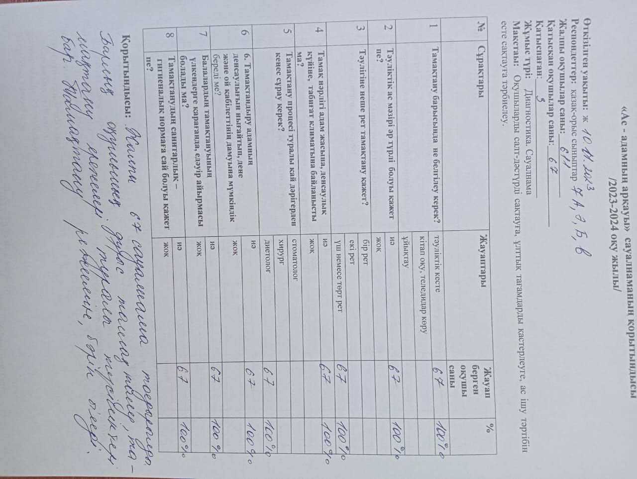 9мен 10 қараша күндері 5,6,7 сыныптардан Ас -адамның арқауы тақырыбында сауалнама алынып,нәтижесі шығарылды.