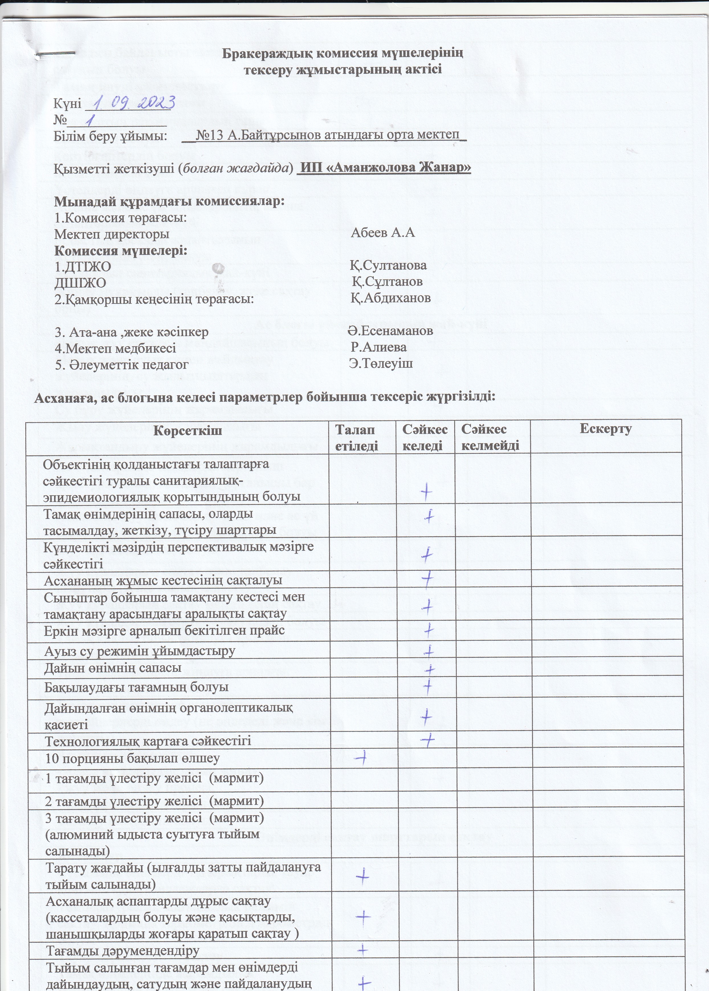 Бракераж комисиясының мектеп асханасын тексеру актісі