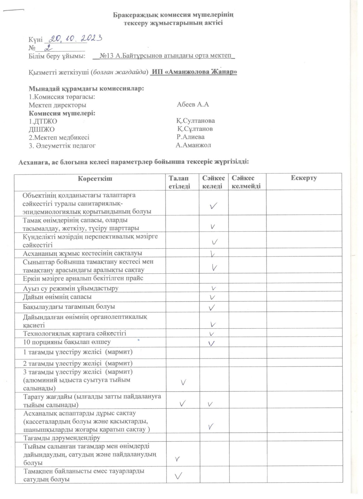 Бракераж комисиясының мектеп асханасын тексеру актісі